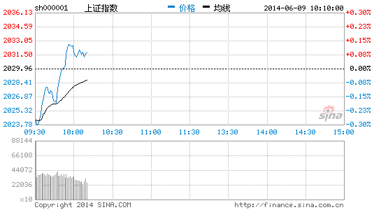 image_sinajs_cn_newchart_png_min_cn_min_n_sh000001_101136.jpg