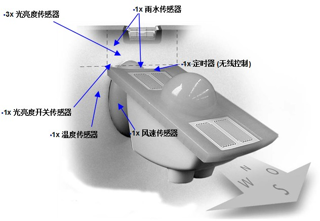 ABB i-bus智能系统负载控制及功能说明