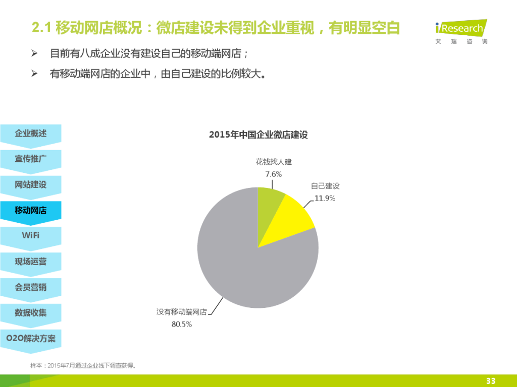 iResearch-2015%E5%B9%B4%E4%B8%AD%E5%9B%BD%E4%BC%81%E4%B8%9AO2O%E5%8C%96%E6%9C%8D%E5%8A%A1%E6%A8%A1%E5%BC%8F%E7%A0%94%E7%A9%B6%E6%8A%A5%E5%91%8A_000033-1024x768.jpg