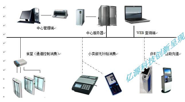 亿源通道实现消费拓扑图.jpg